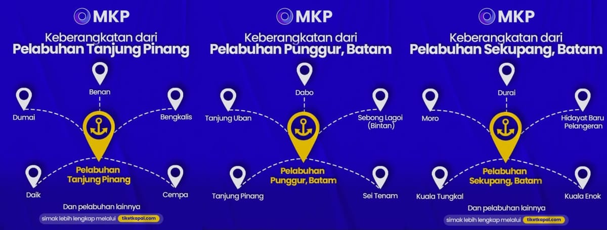 Informasi Lengkap Rute Kapal Penumpang Provinsi Kepulauan Riau di Tiketkapal.com